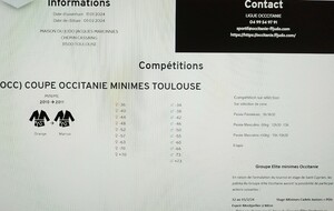 championnat Occitanie Minimes